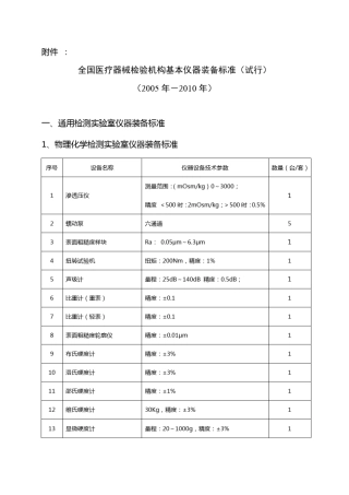 全国医疗器械检验机构基本仪器装备标准