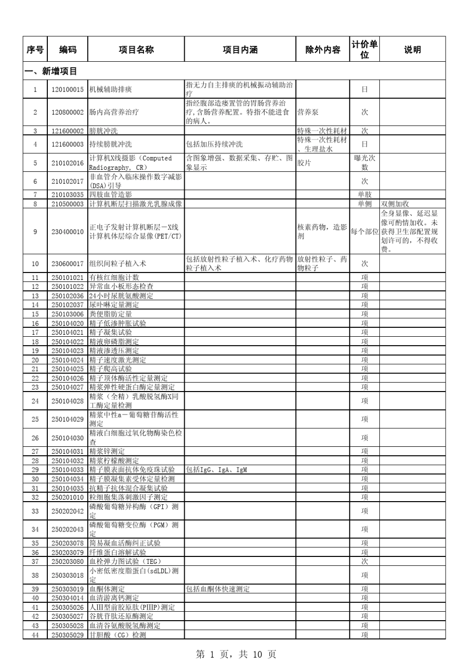 全国医疗服务价格项目规范2007版_第3页