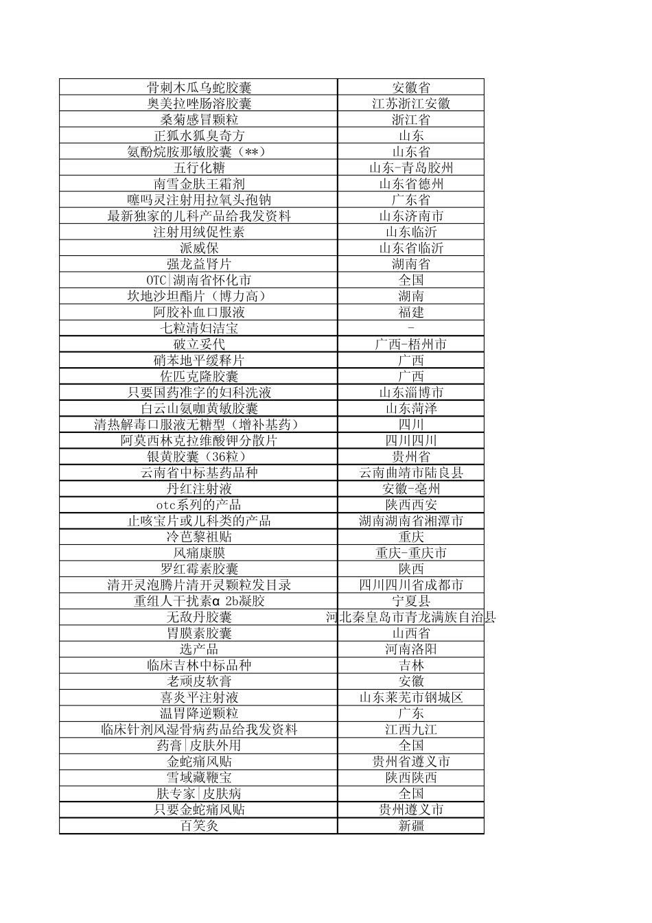 全国医药代理商资源_第2页