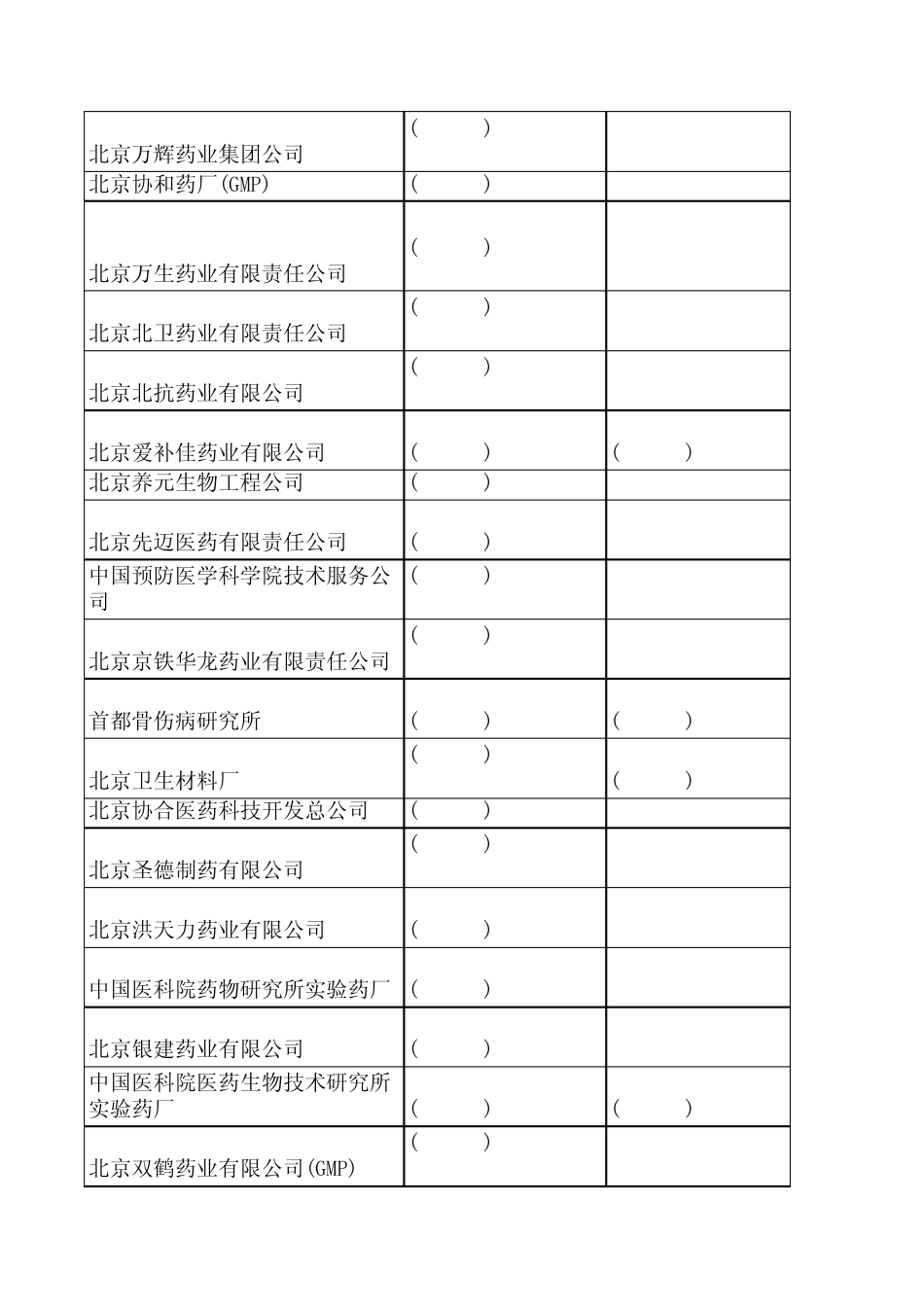 全国医药公司通讯录_第3页