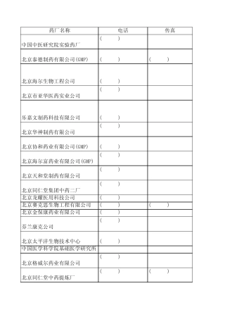 全国医药公司通讯录
