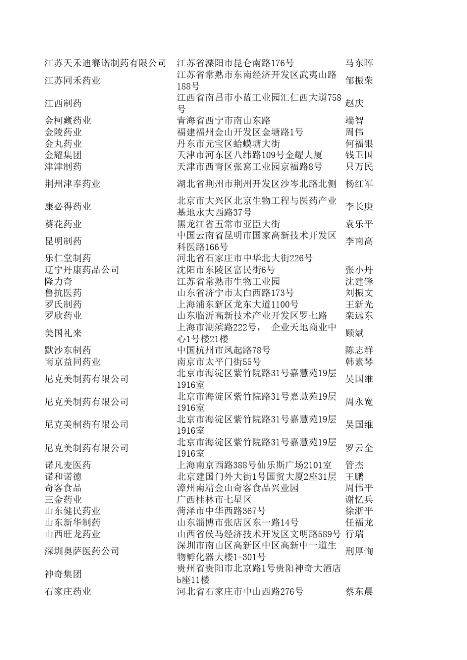 全国医药客户资料(2015)_第2页