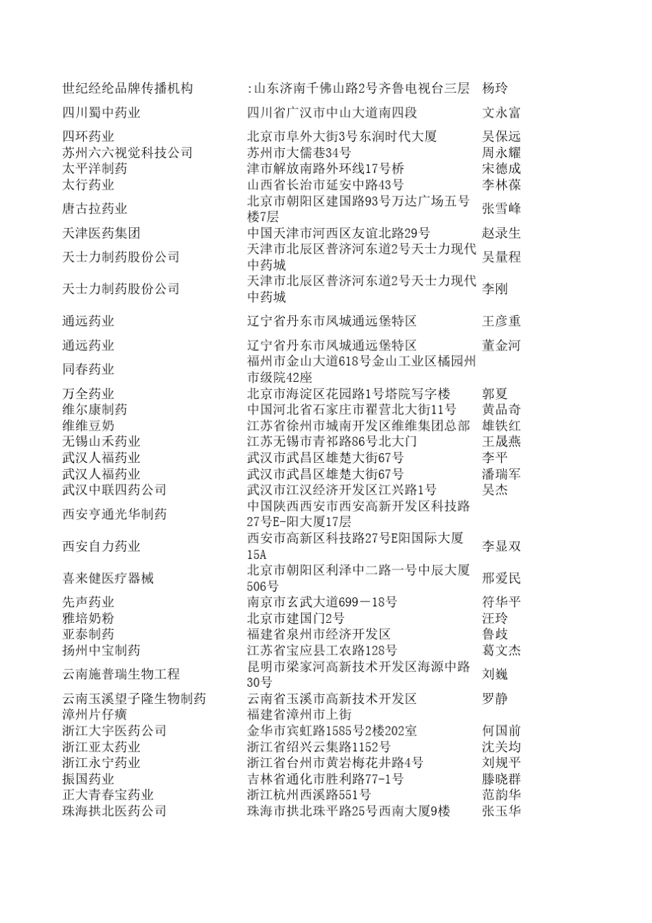 全国医药客户资料(2015)_第3页