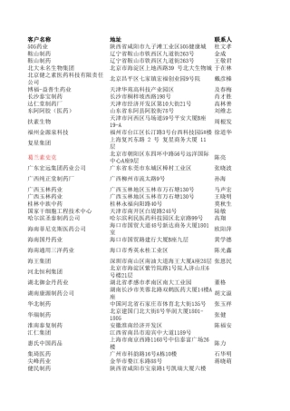 全国医药客户资料(2015)