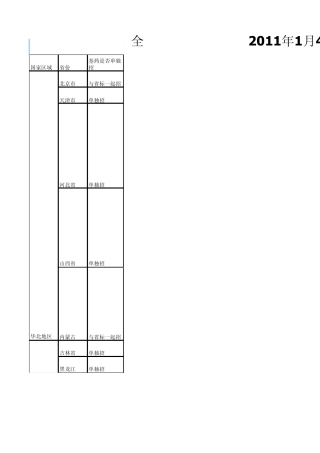 全国医药招标情况汇总