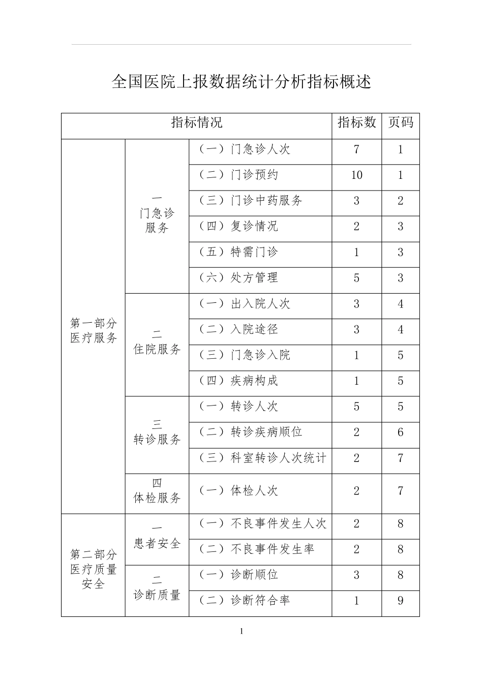 全国医院上报数据统计分析指标集_第2页