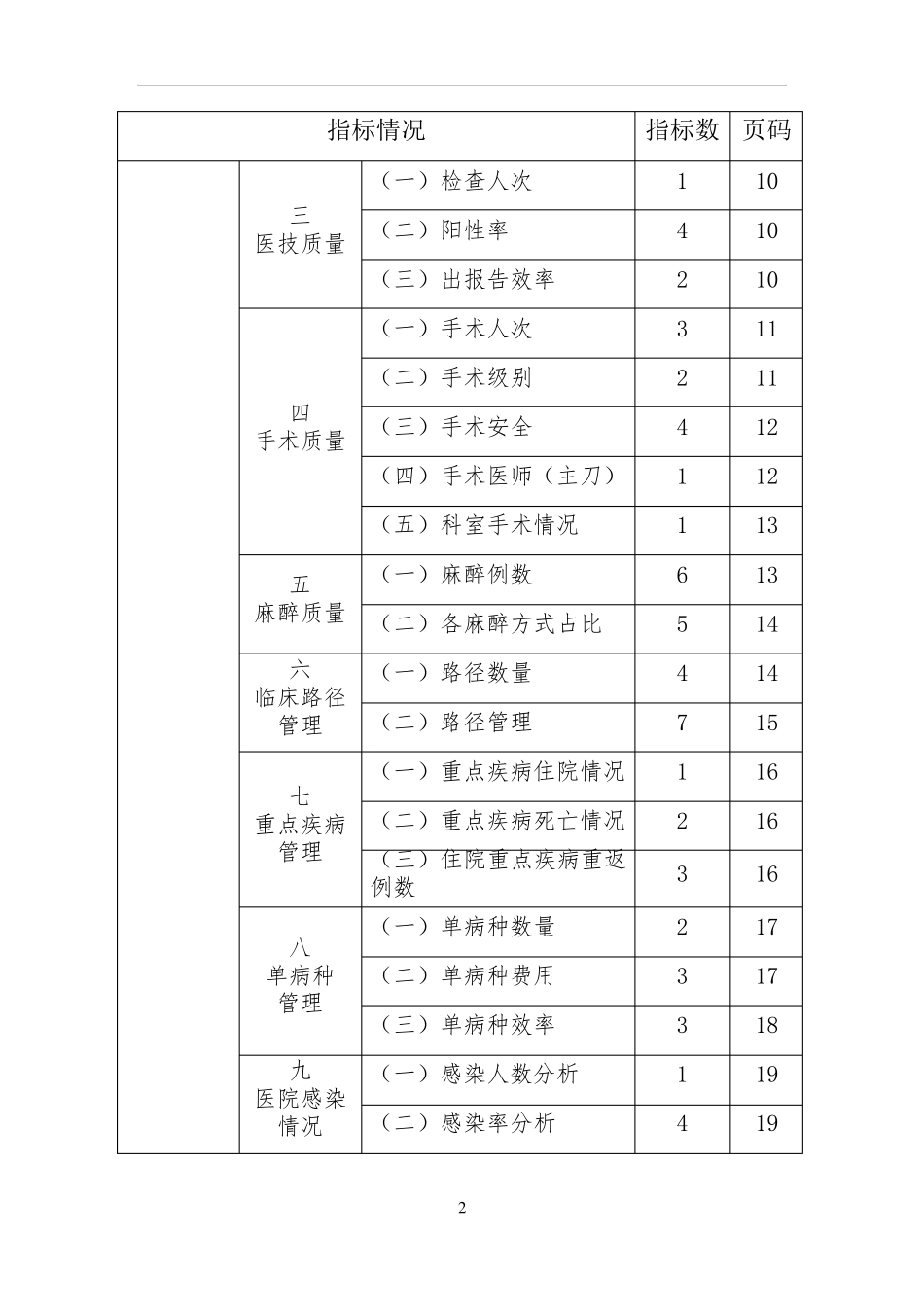 全国医院上报数据统计分析指标集_第3页