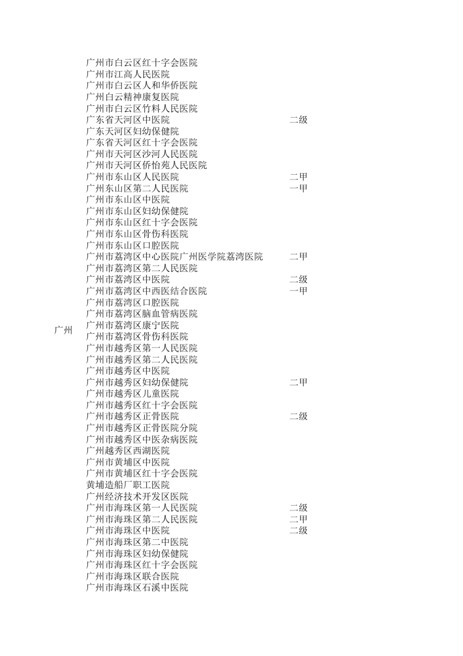 全国医院目录_第2页