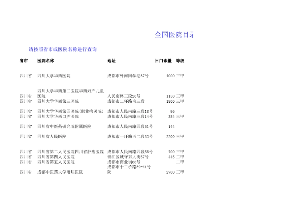 全国医院目录及门诊量_第1页