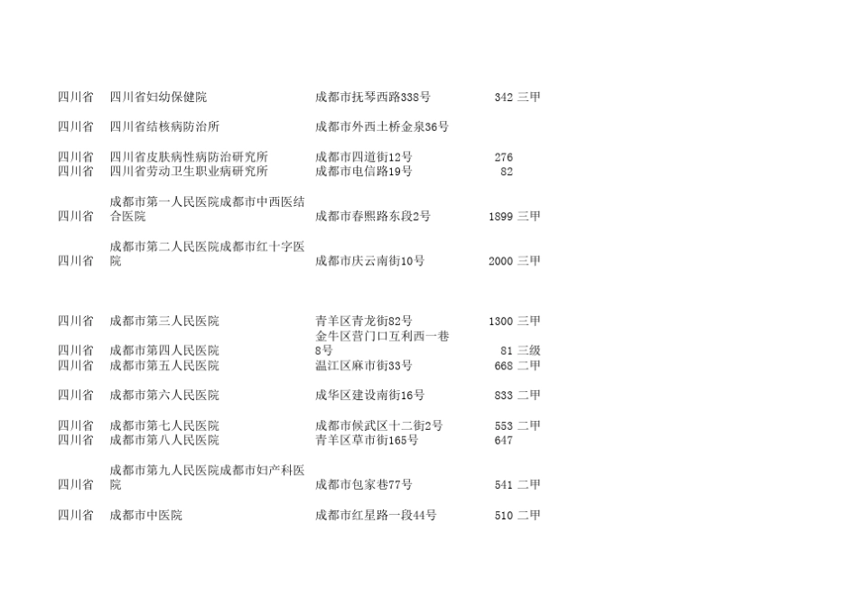 全国医院目录及门诊量_第2页