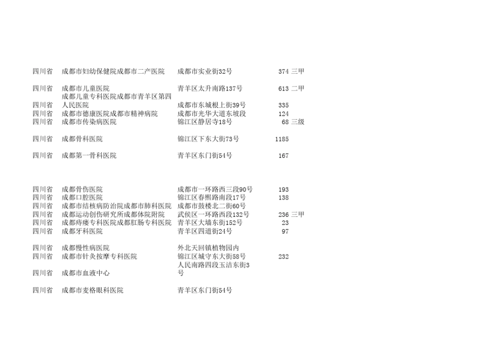 全国医院目录及门诊量_第3页