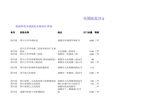 全国医院目录及门诊量