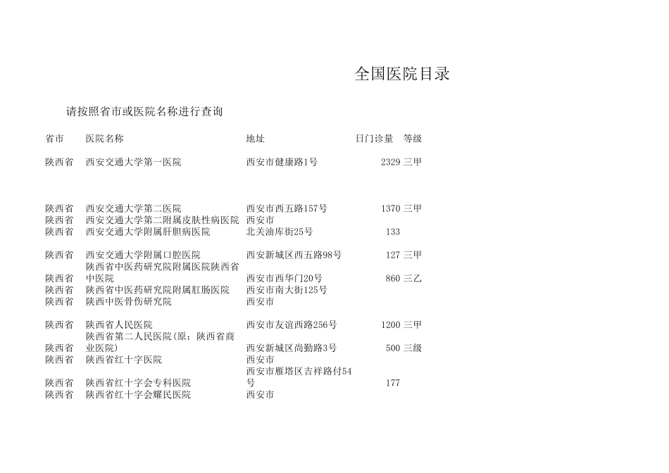 全国医院目录及门诊量破解版_第1页