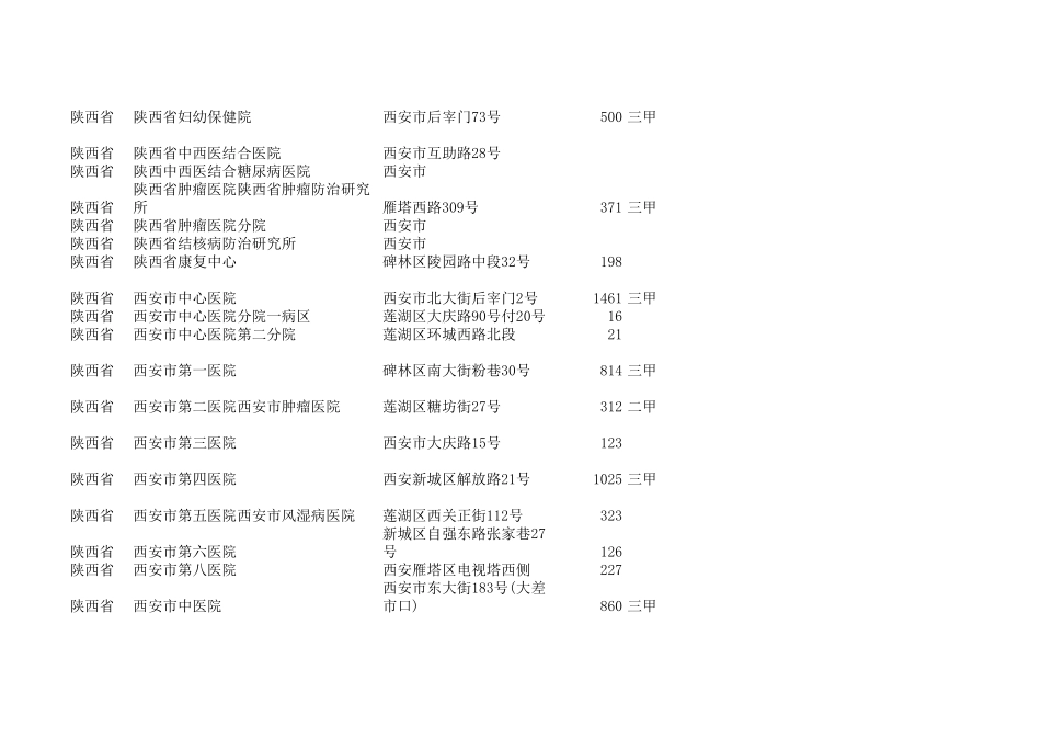 全国医院目录及门诊量破解版_第2页