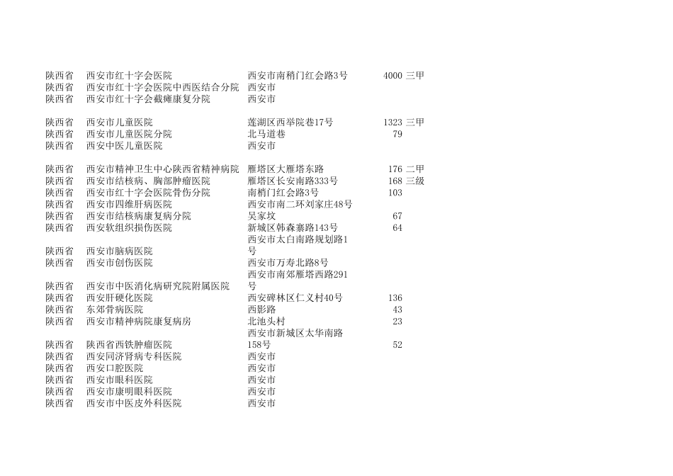 全国医院目录及门诊量破解版_第3页