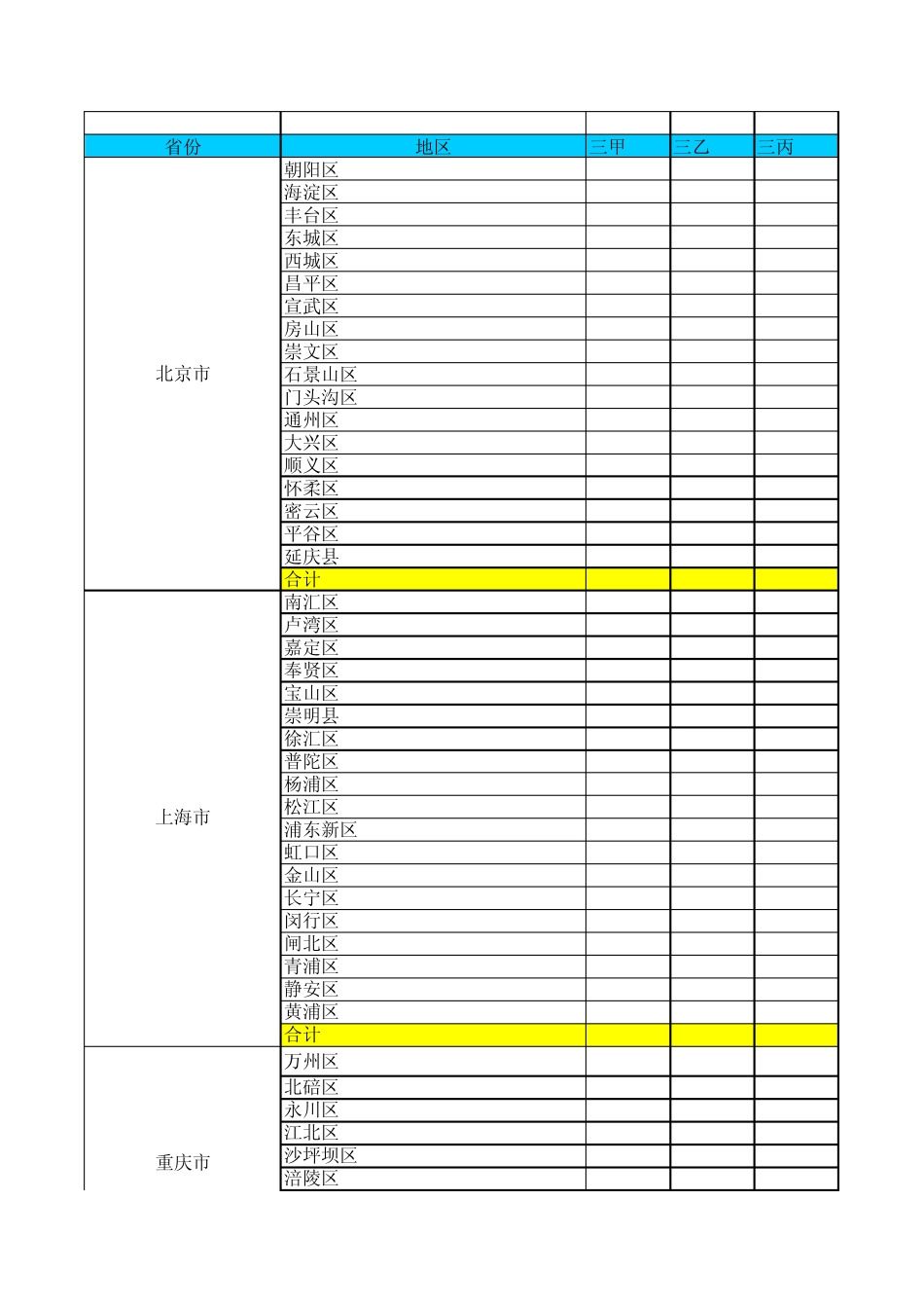 全国医院统计数据2013(分省、市、级别)_第1页