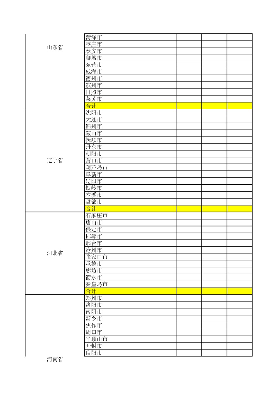 全国医院统计数据2013(分省、市、级别)_第3页