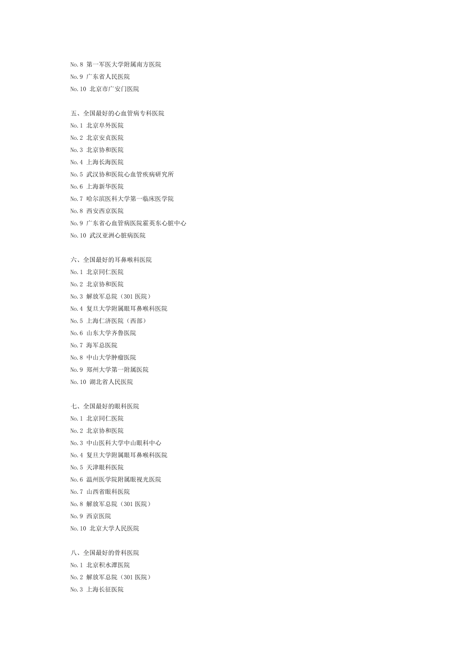 全国医院综合排名_第2页