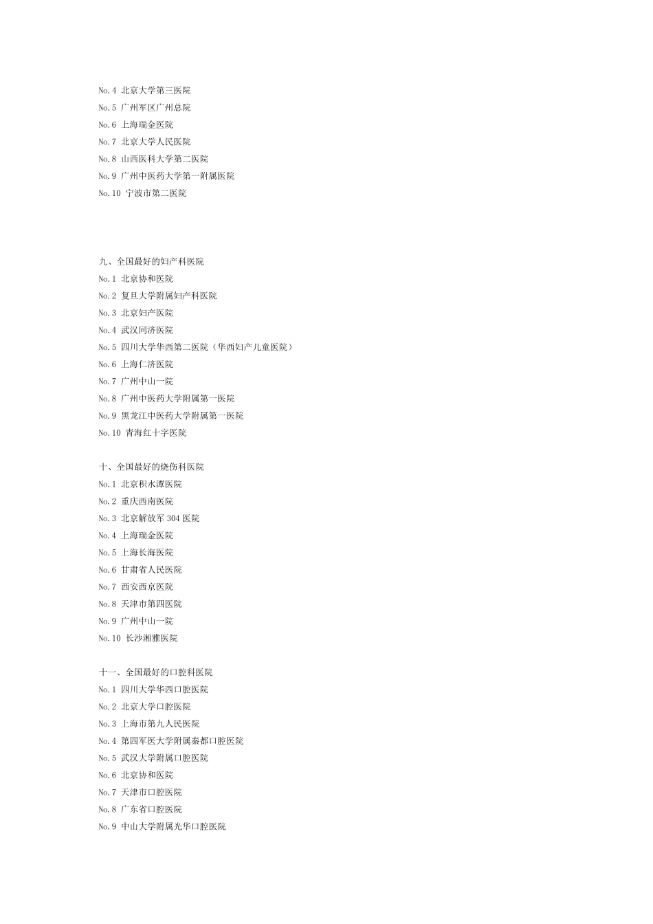 全国医院综合排名_第3页