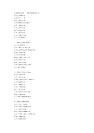 全国医院综合排名