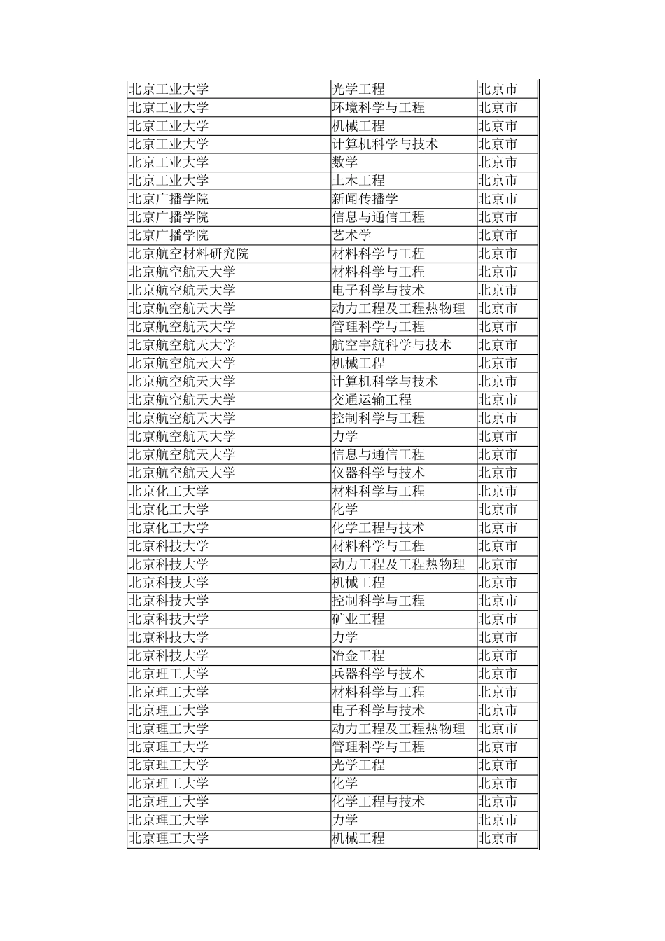全国博士后流动站一览表_第3页