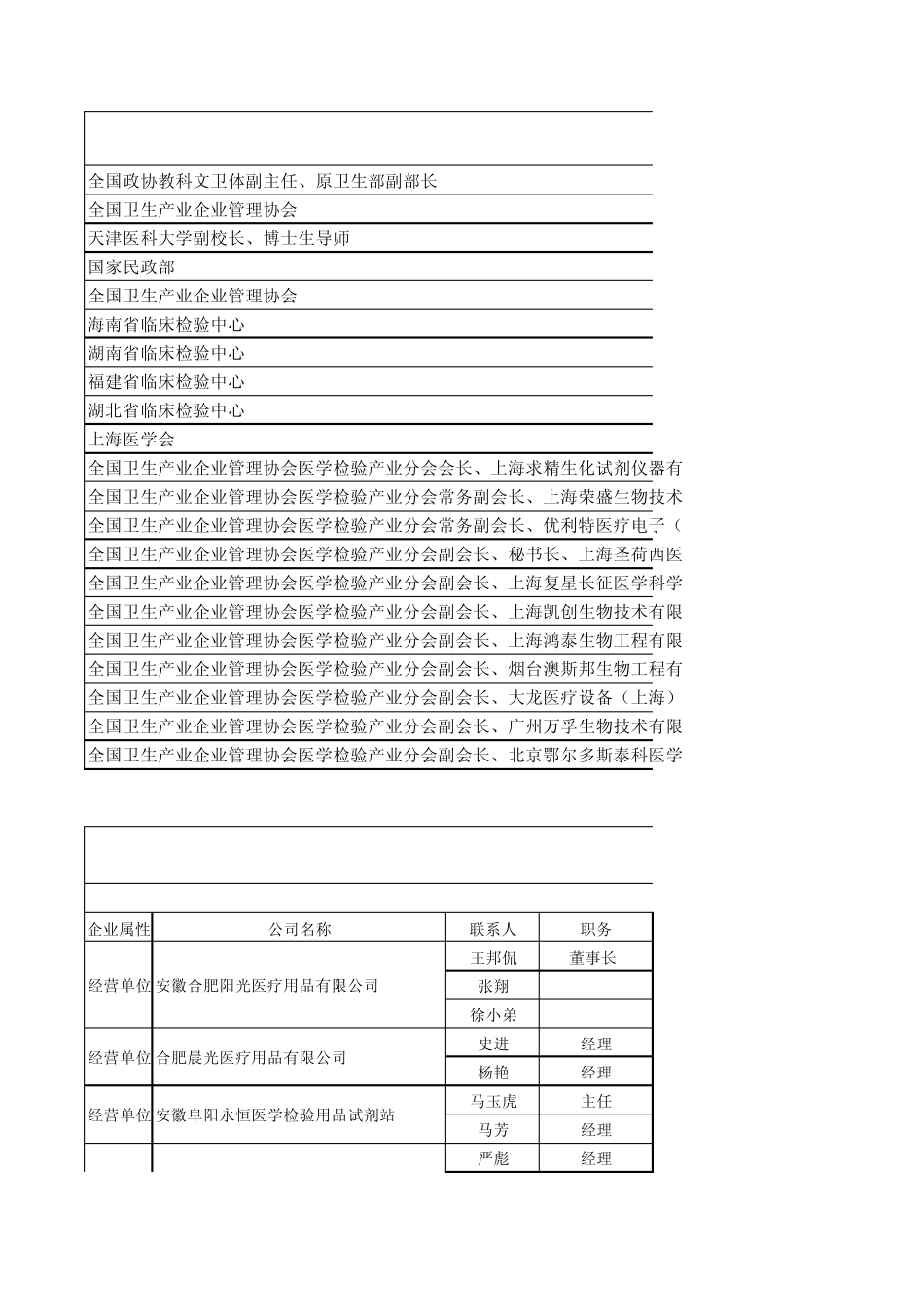 全国卫生企业产业管理协会十五届年会通讯录2005_第1页