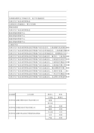 全国卫生企业产业管理协会十五届年会通讯录2005