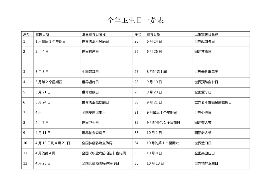 全国卫生日一览表_第1页