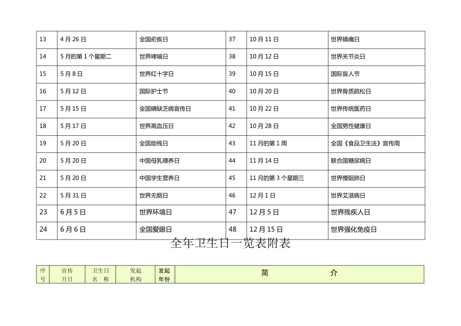 全国卫生日一览表_第2页