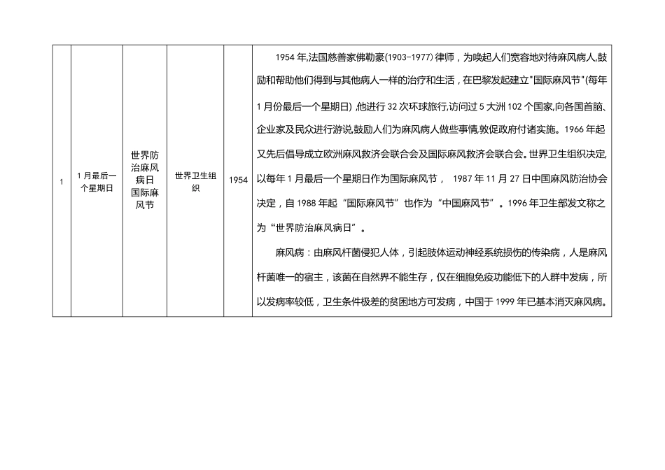 全国卫生日一览表_第3页
