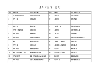 全国卫生日一览表