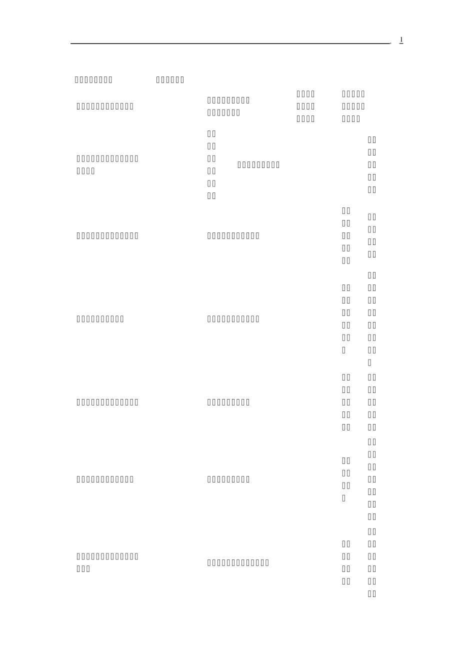 全国印染企业_第1页