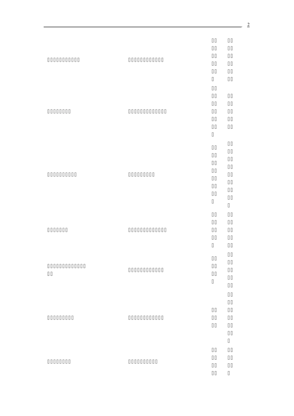 全国印染企业_第2页