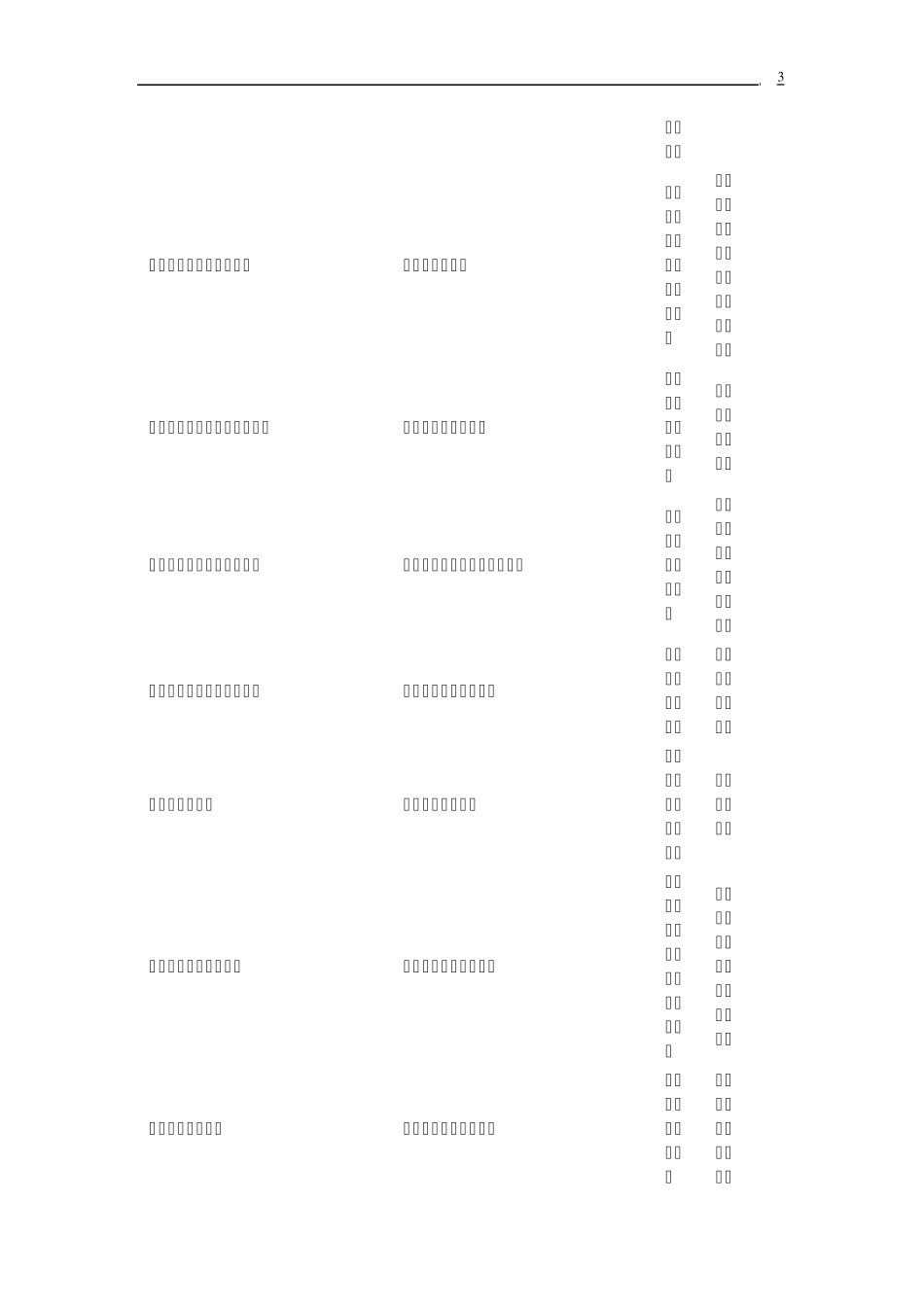 全国印染企业_第3页
