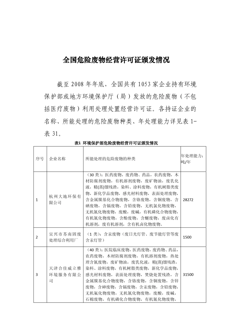 全国危险废弃物经营许可证颁布情况_第1页