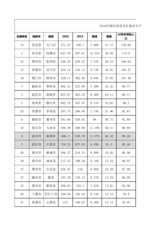 全国县域人口、GDP数据汇总表