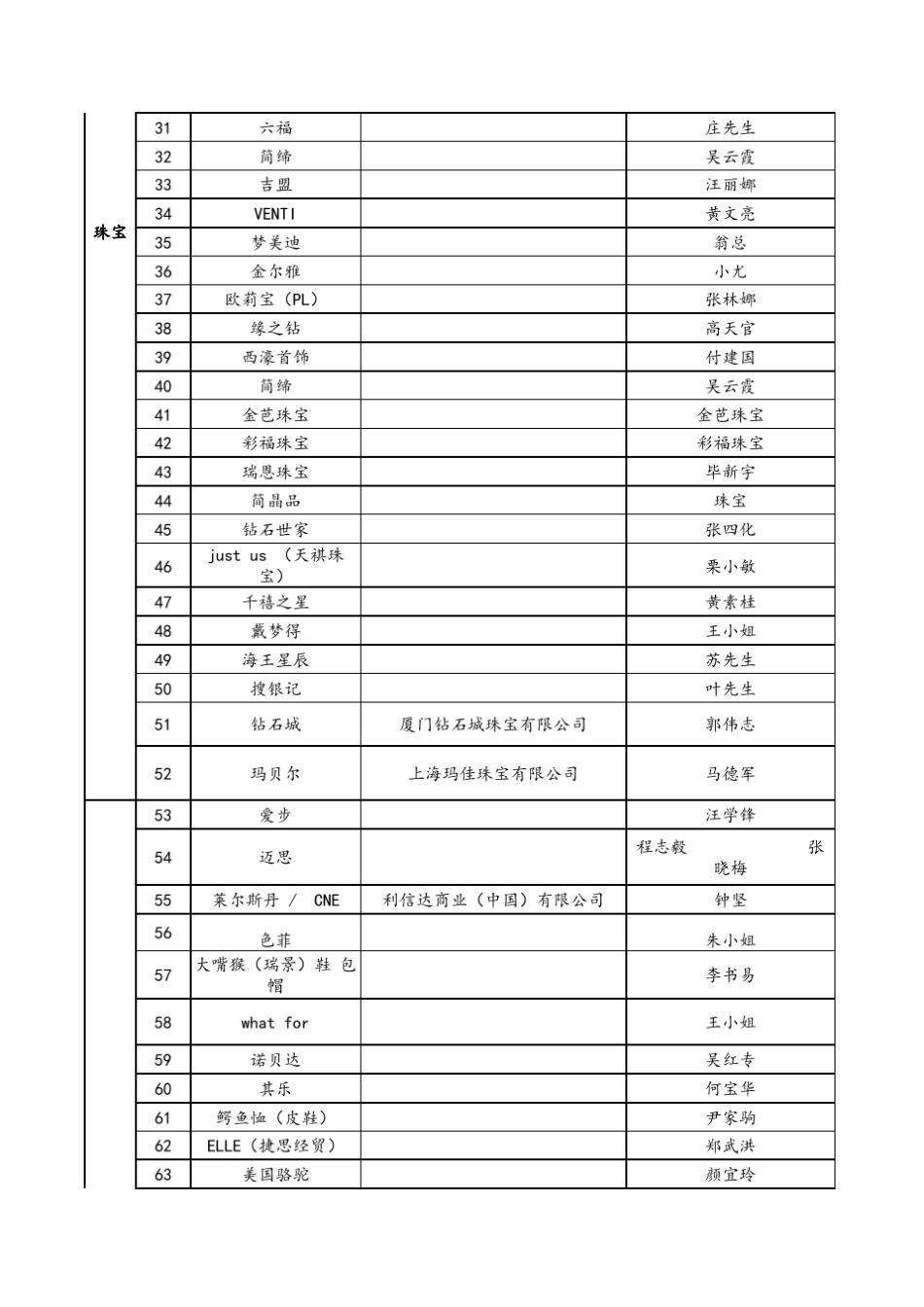 全国厦门市湖里万达广场品牌商家资源1300家_第2页