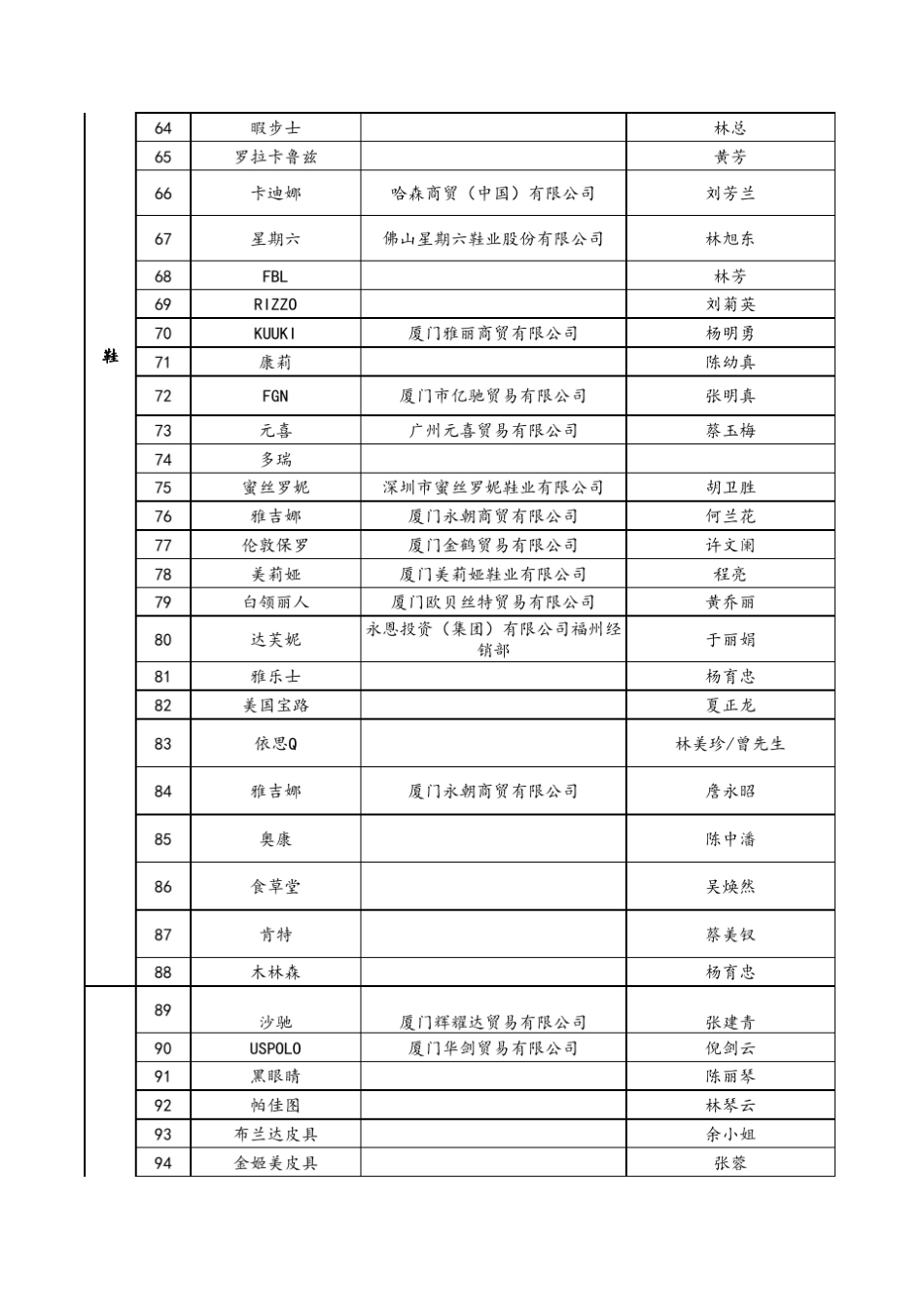 全国厦门市湖里万达广场品牌商家资源1300家_第3页
