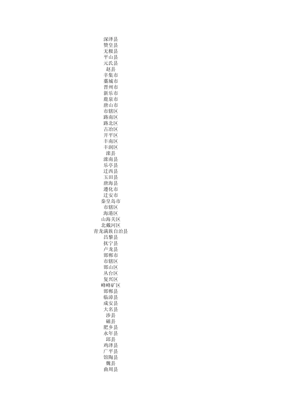 全国县级以上地区代码(身份证)_第2页