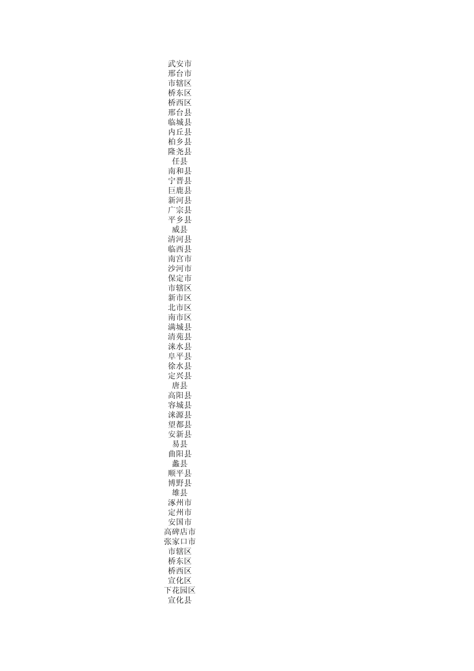 全国县级以上地区代码(身份证)_第3页