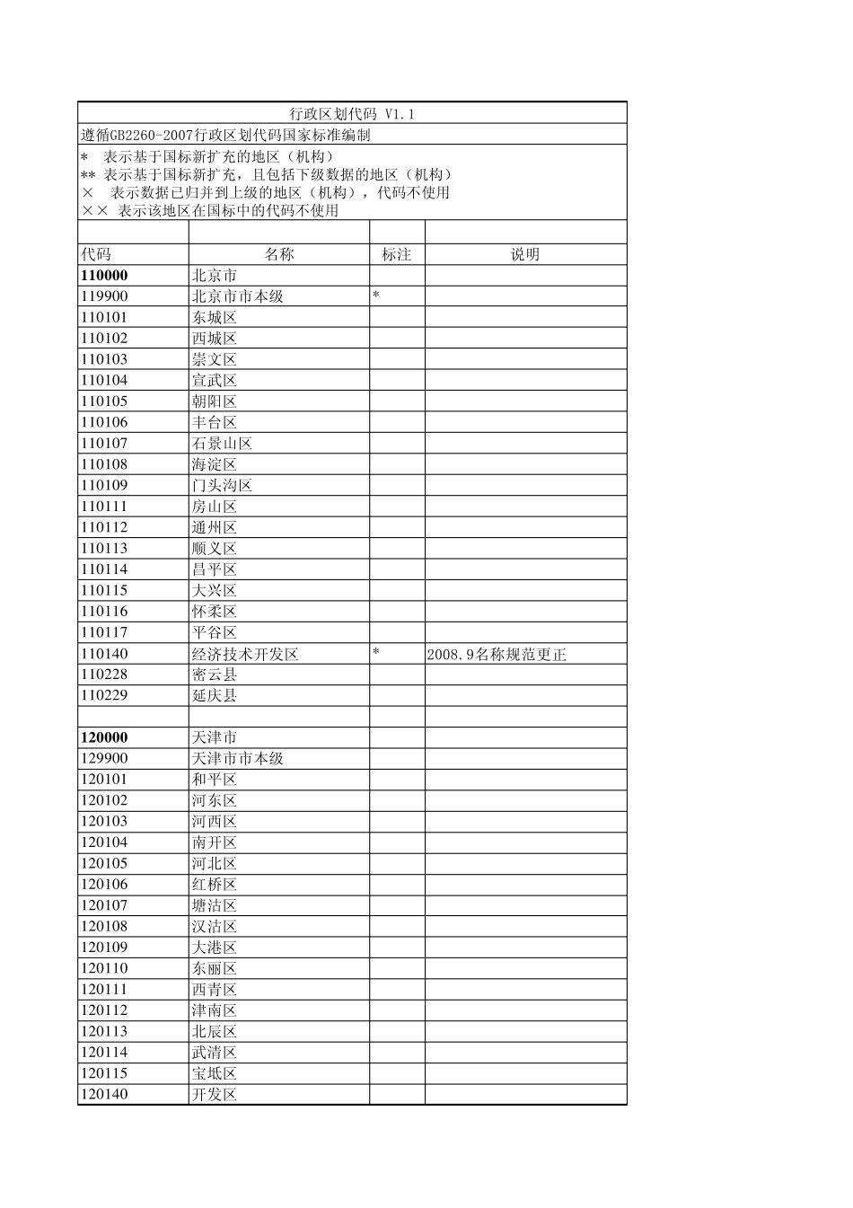 全国县级以上行政区划代码表_第1页