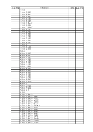 全国县级区划邮编3512个
