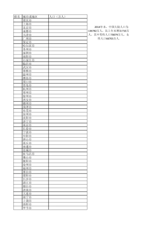 全国各主要城市人口统计2014EXCEL
