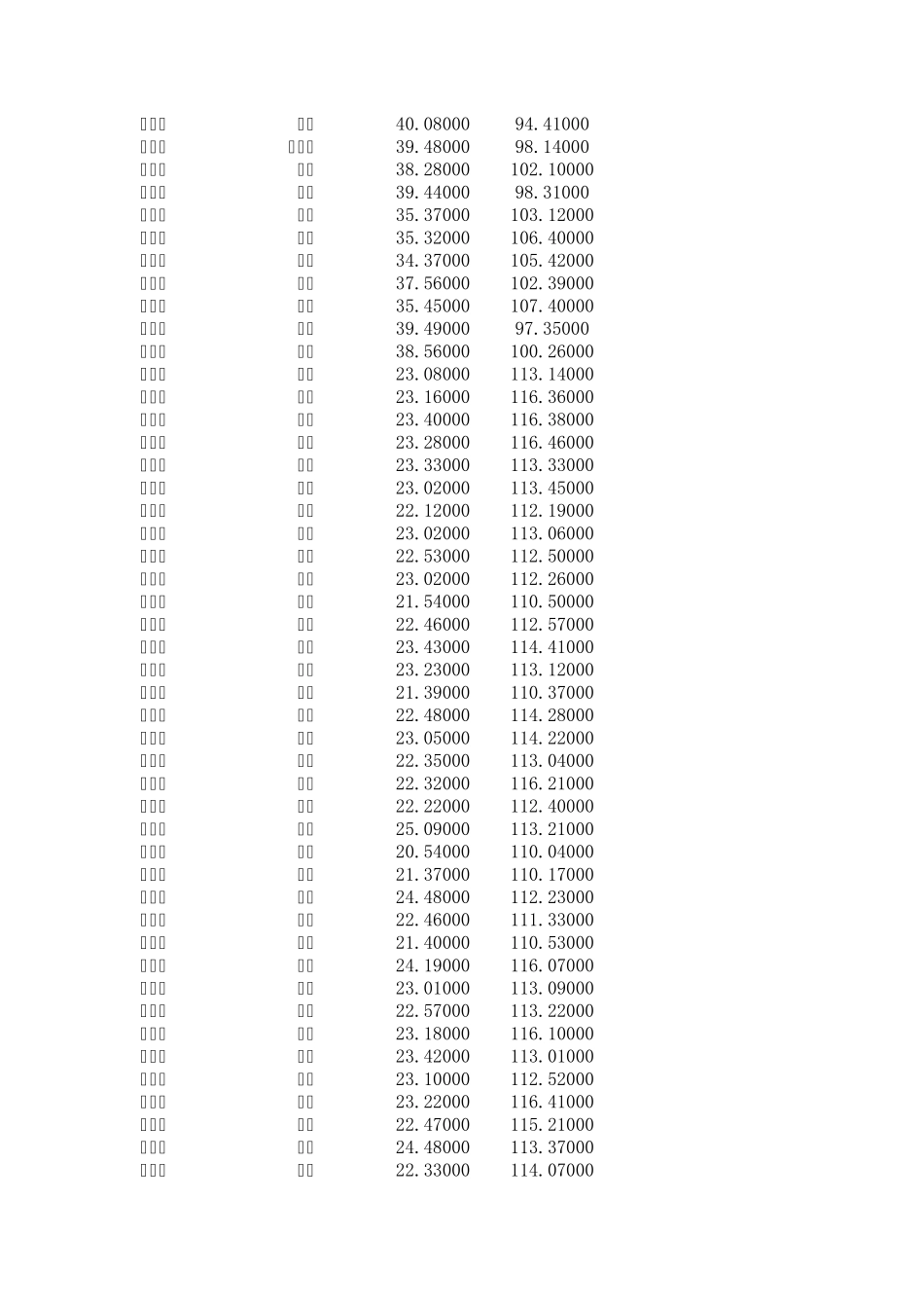 全国各二级省市经纬度下载(excel格式)_第2页