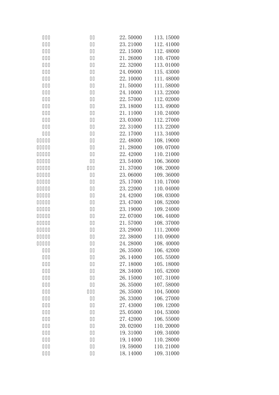 全国各二级省市经纬度下载(excel格式)_第3页