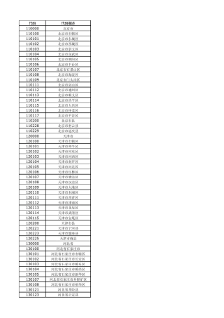 全国各县区域行政代码(6位代码,身份证前6位)