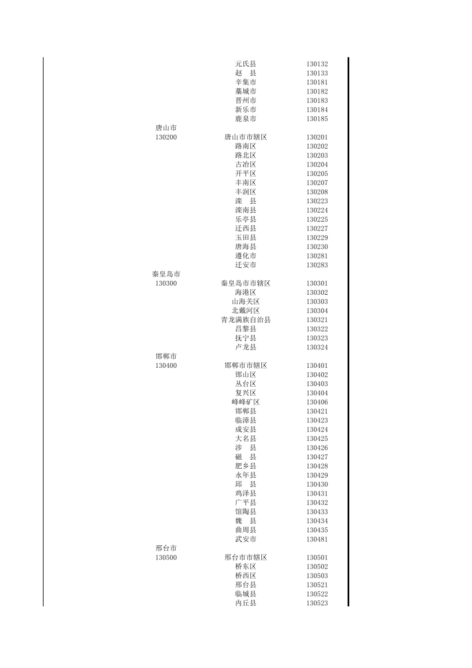全国各县市区列表_第2页