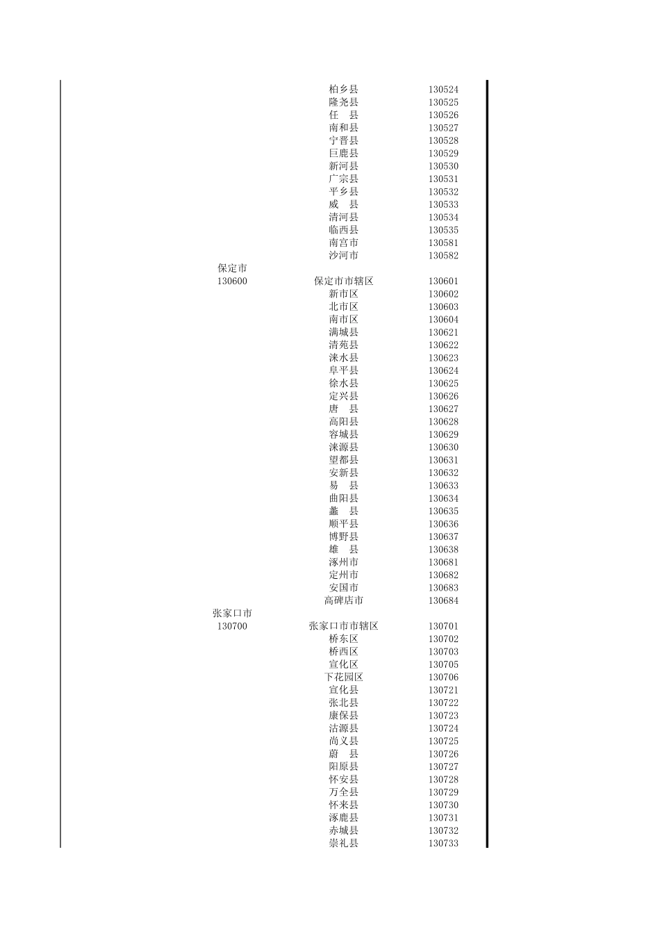 全国各县市区列表_第3页