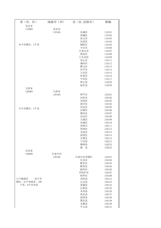 全国各县市区列表