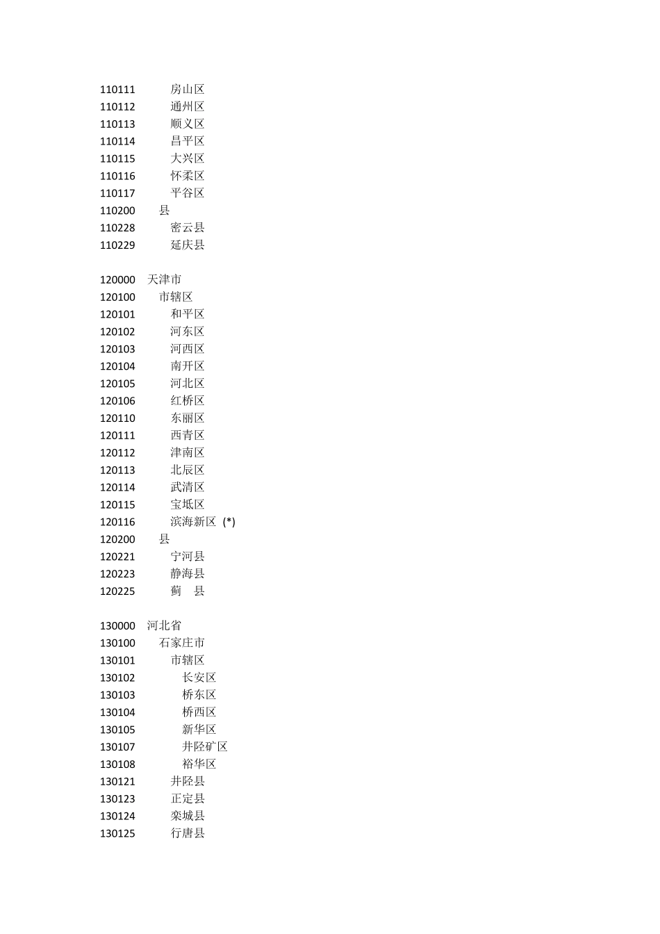 全国各县市身份证前六位_第2页